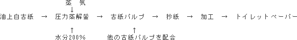 製造フローの画像