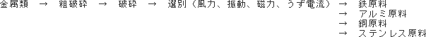 製造フローの画像