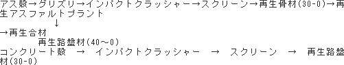 製造フローの画像