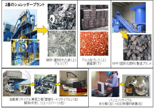 金城産業紹介写真