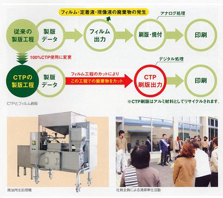 佐川印刷の取組み