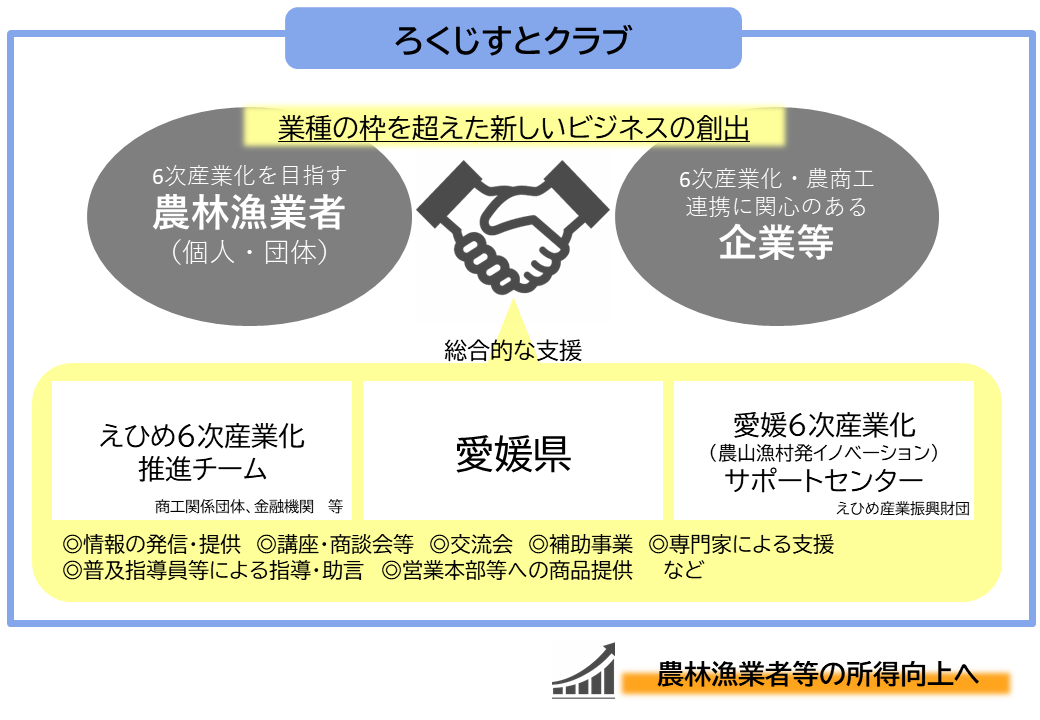 ろくじすとクラブイメージ図