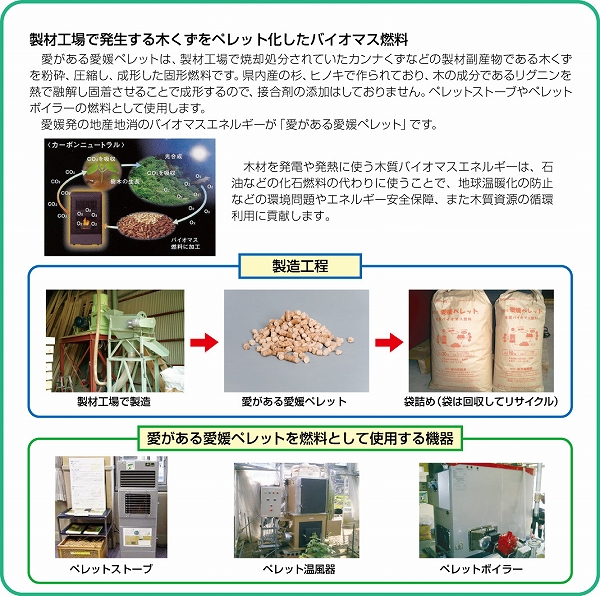 製品の概要