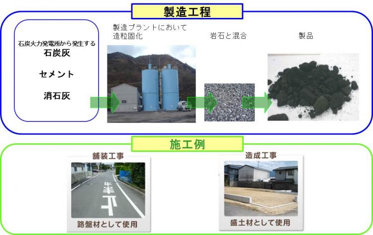 Eアンダー製造工程