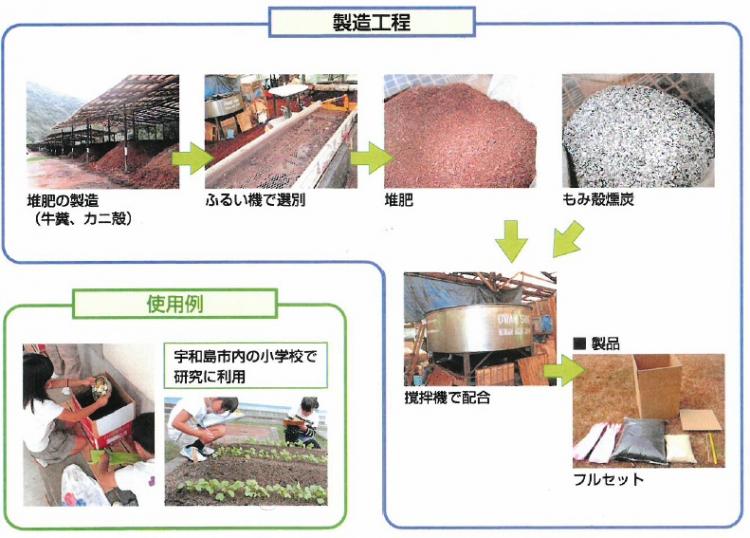 宇和島市内のリサイクル品から作ったダンボールコンポスト基材の画像