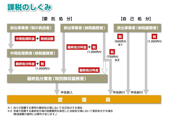 課税のしくみの画像