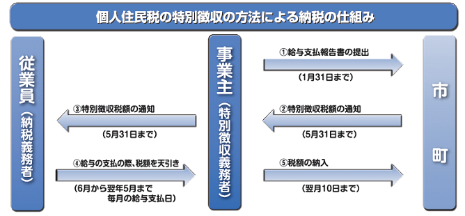 仕組み