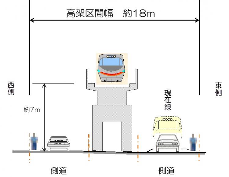 高架区間横断図の画像