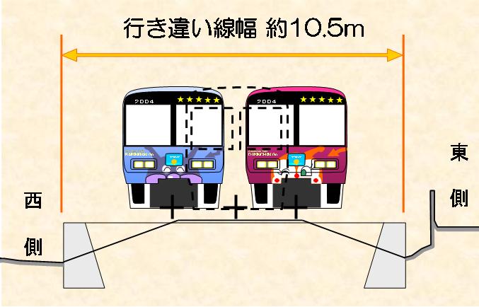 行き違い線の横断図