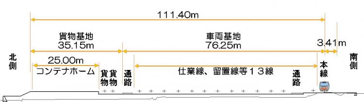 車両基地・貨物駅横断図の画像