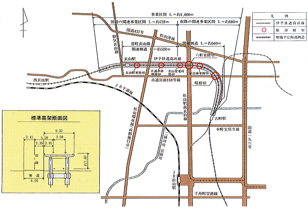 伊予鉄道高浜線立体交差の事業計画