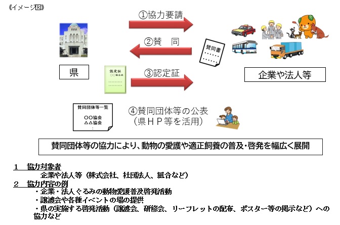 サポーターイメージ図