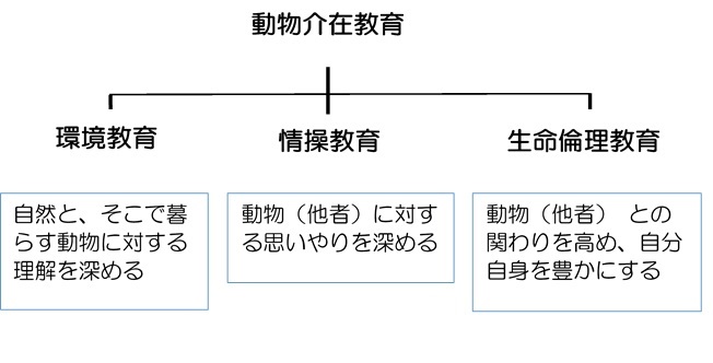 介在教育