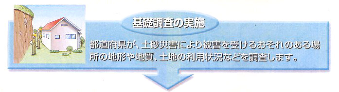 基礎調査の実施　都道府県が、土砂災害により被害を受けるおそれのある場所の地形や地質、土地の利用状況などを調査します。