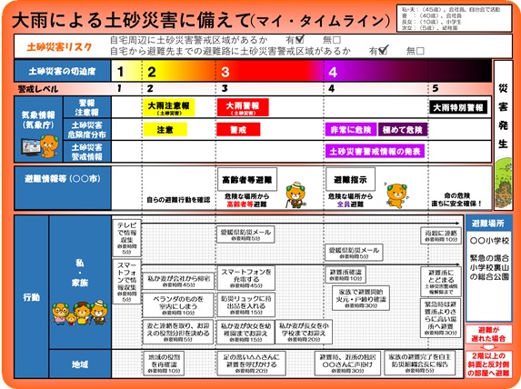 大雨による土砂災害に備えて(マイ・タイムライン)の画像