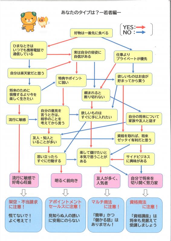 タイプ診断若者