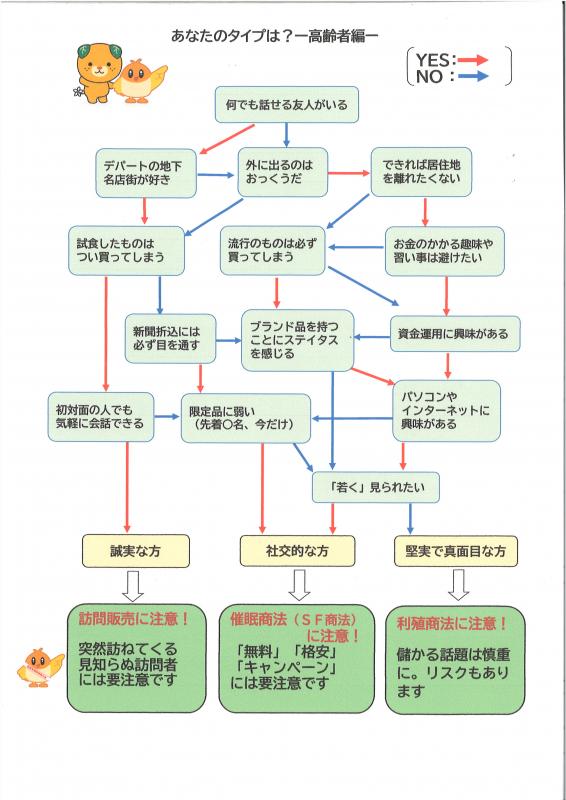 タイプ診断高齢者