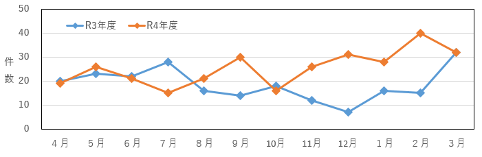 202303定期購入