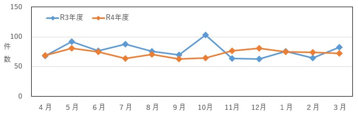 202303インターネット通販