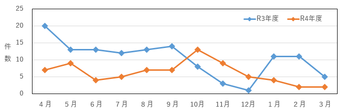 202303新型コロナ