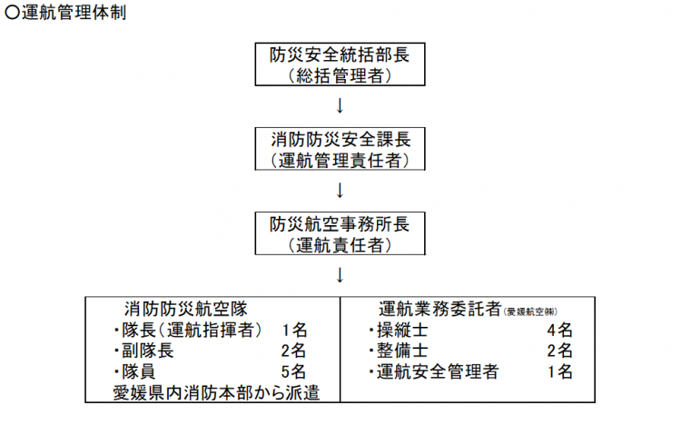 R4管理体制