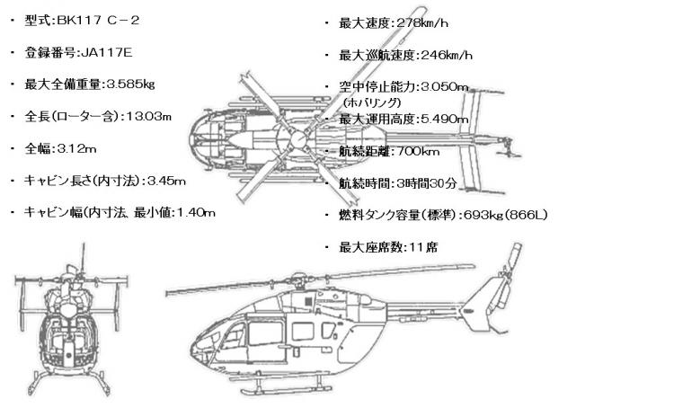 諸元