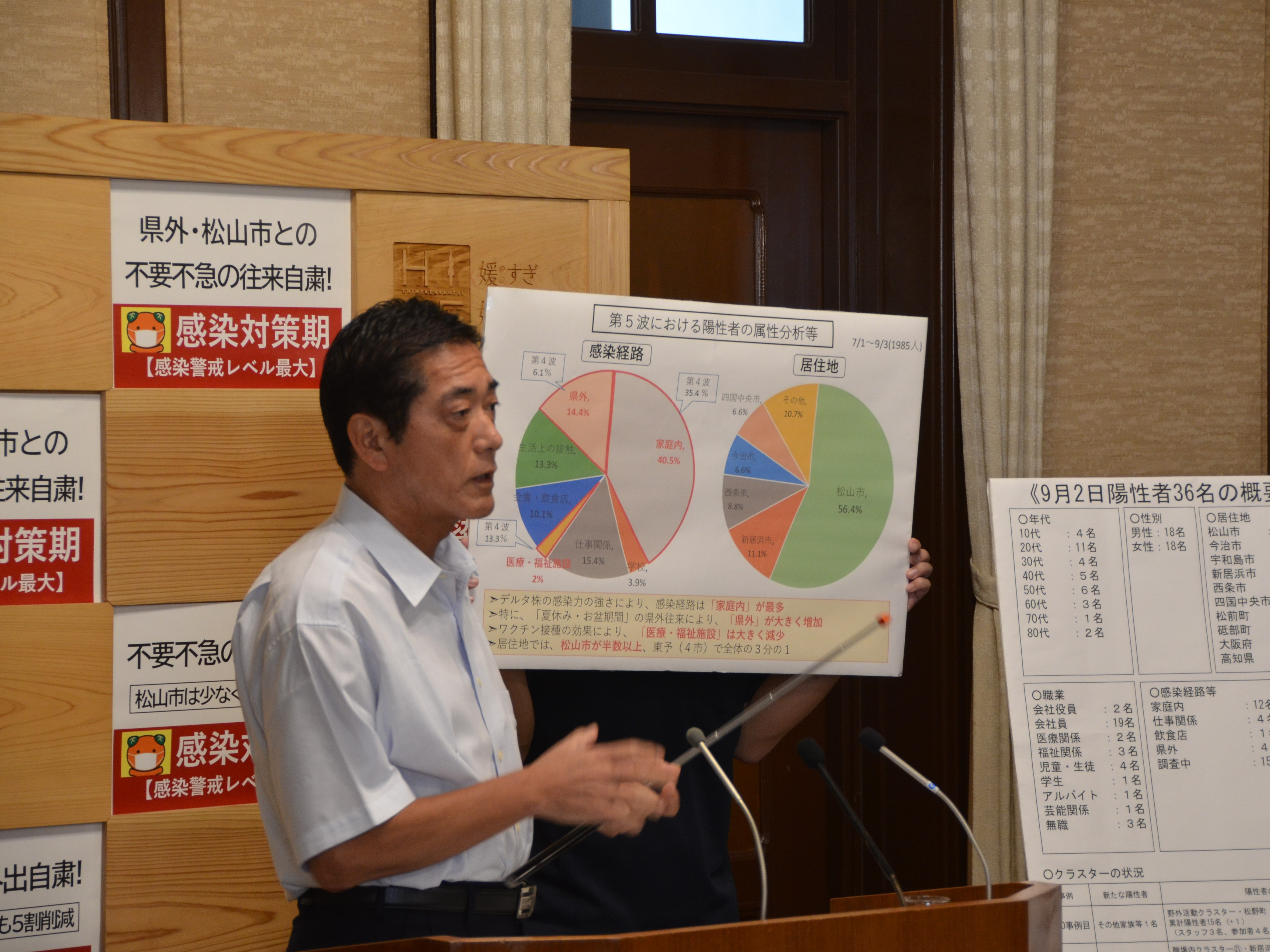 9月3日（金曜日）新型コロナウイルス感染症に関する臨時記者会見（県庁）の画像