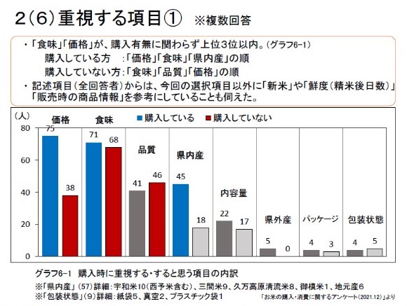 アンケート調査結果（一部抜粋）