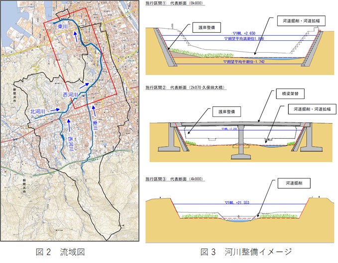 東川_工事概要