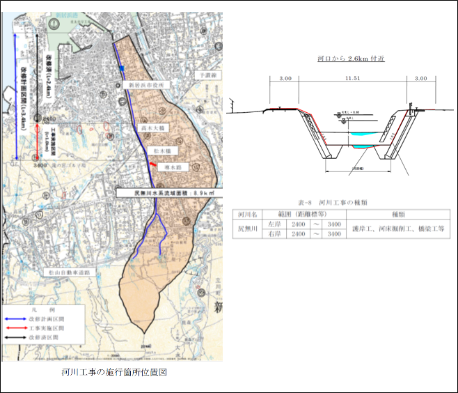 尻無川_工事