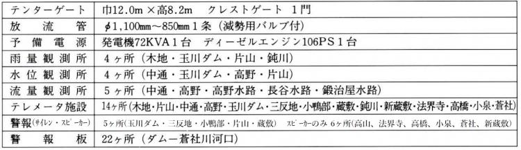 管理施設2