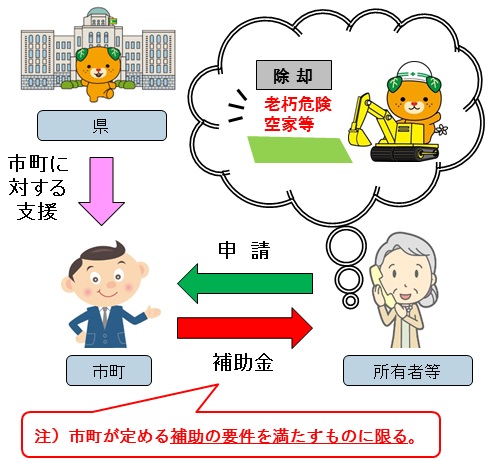 県費補助制度