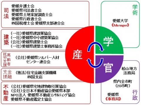 空き家対策ネットワーク