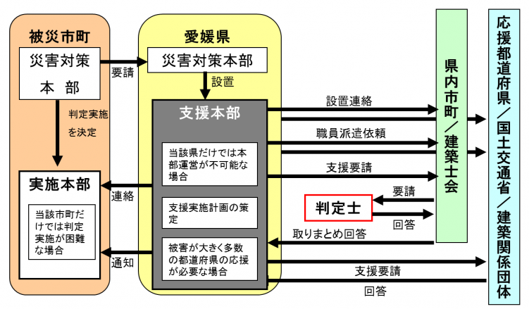 判定体制