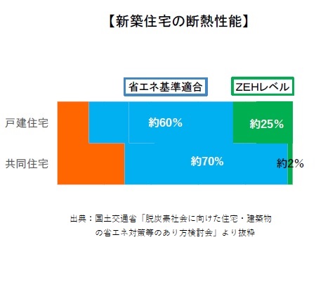 新築住宅の断熱営農の画像