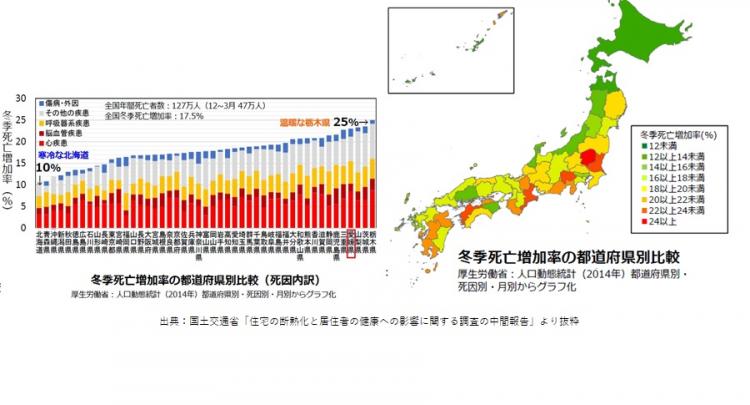 統計の画像