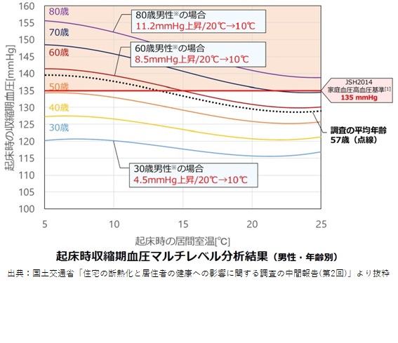 グラフの画像