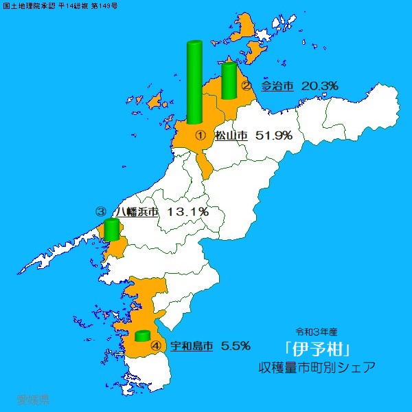愛媛県における市町別かんきつ類の収穫状況の画像2