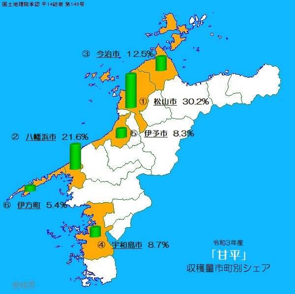 愛媛県における市町別かんきつ類の収穫状況の画像7