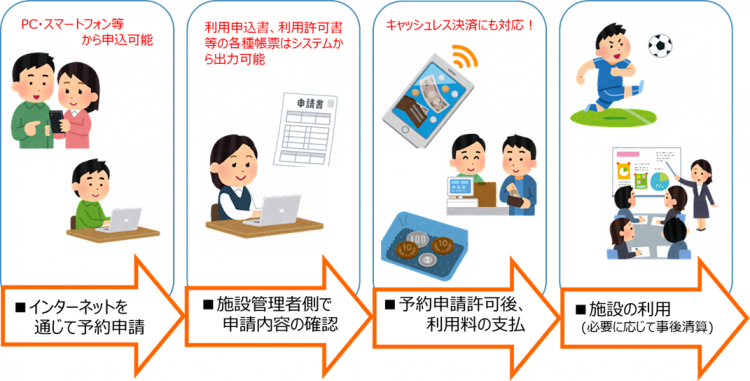 えひめ施設利用予約システムについての画像