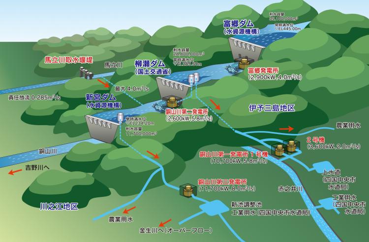 銅山川発電所概要図の画像