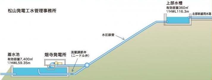 概要図の画像