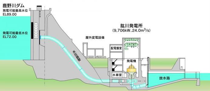 概要図の画像