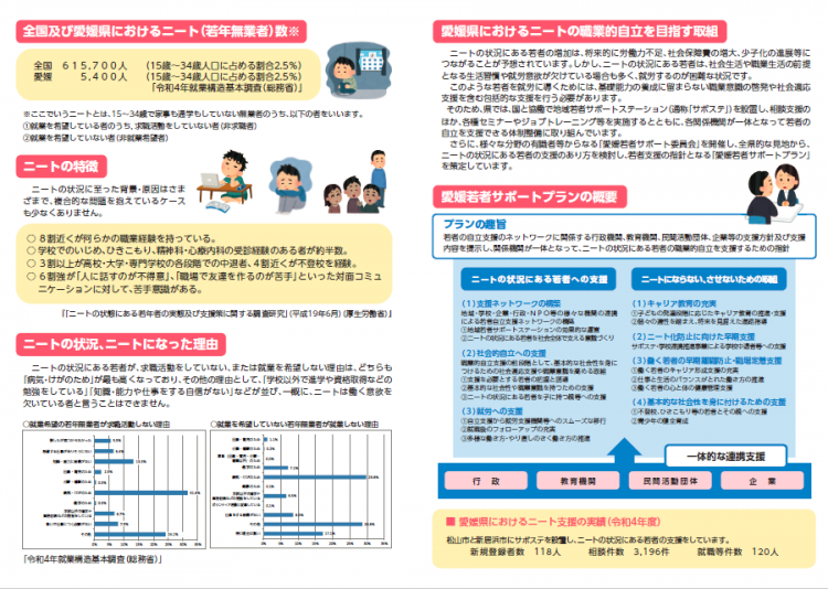 ニート支援啓発用リーフレットの画像2