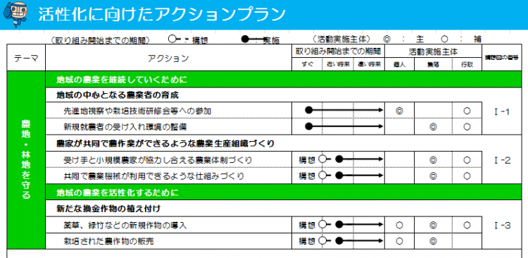 アクション