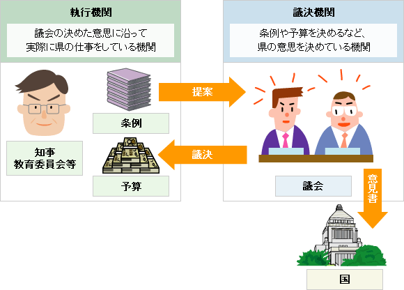 県議会の画像