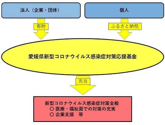 基金イメージ