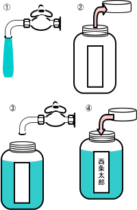 水のとり方の画像