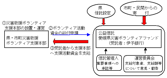 ファンドのしくみ