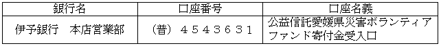 寄付金の受入方法の画像